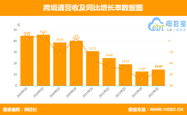 “封号潮”下 年报数据PK哪家强？八家跨境电商上市公司对比揭露(全国十大跨境电商排名)