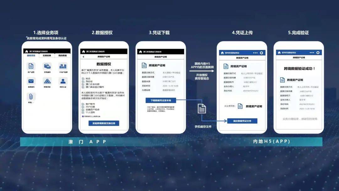 粤澳跨境数据验证平台上线试运行，探索个人数据跨境流动新模式(跨境携领伴)