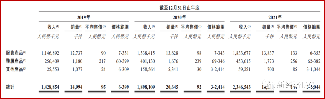 巧妙绕开证监会和商务部，这家杭州跨境电商二度赴港IPO(跨境电子商务 杭州)