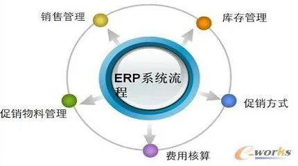 虾皮跨境电商怎么上架商品，ERP系统是什么(跨境电商的产品)