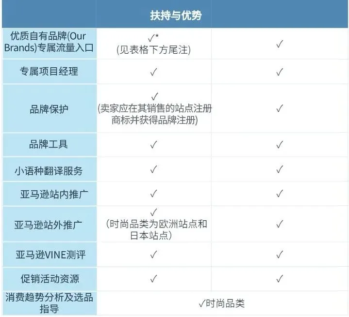 小卖变大卖什么刺激流量销量（可复制的亚马逊成功模式来了）