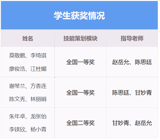 喜讯丨我院荣获第五届全国跨境电商专业能力大赛团体全国冠军(跨境电商所需专业技能)