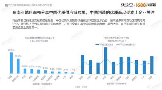 从中国制造到“世界工厂” 中国跨境电商出口C位引爆(跨境出口电商企业有哪些)