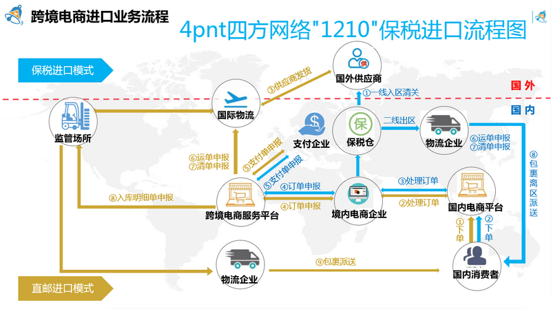 杭州钱塘区首个保税仓启用，为进口跨境卖家增多一种仓储选择(跨境电商保税进口解决方案)