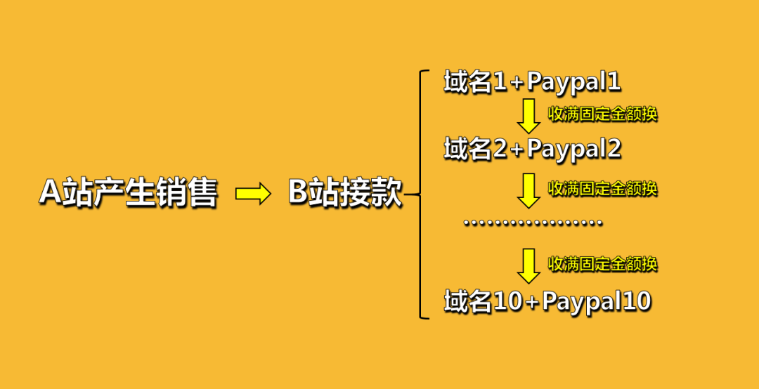 独立站案例分析（电子烟和盲盒品类怎么玩）