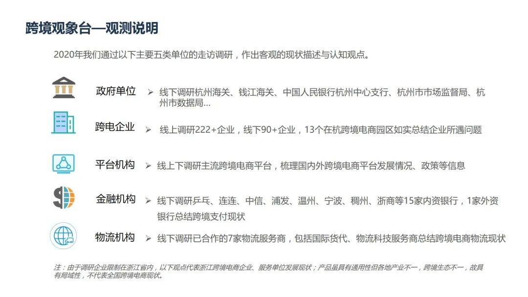 杭州跨境电商销售额哪个区最强？快来戳这份最新出炉的2020“图说跨境”报告！(杭州跨境电商代运营)