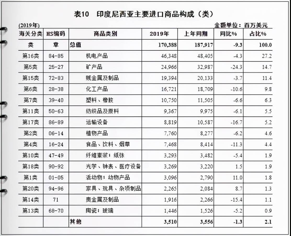 印度尼西亚客户特点（印度尼西亚市场及客户分析）