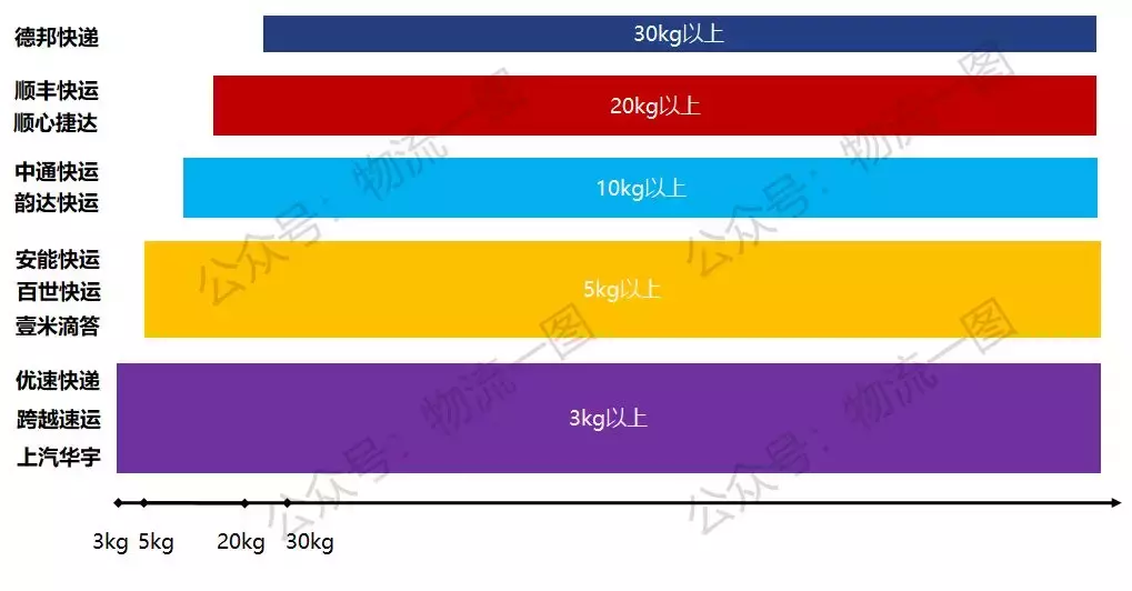 快运物流公司有哪几家？（全网十家大件快递&快运企业）