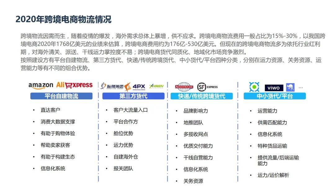 杭州跨境电商销售额哪个区最强？快来戳这份最新出炉的2020“图说跨境”报告！(杭州跨境电商代运营)