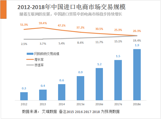 移动端的跨境电商平台是什么（跨境电商产品（移动端）竞品分析）