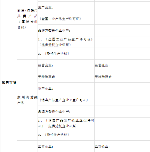 小红书商家要怎么入驻（解答小红书入驻需要哪些资质）