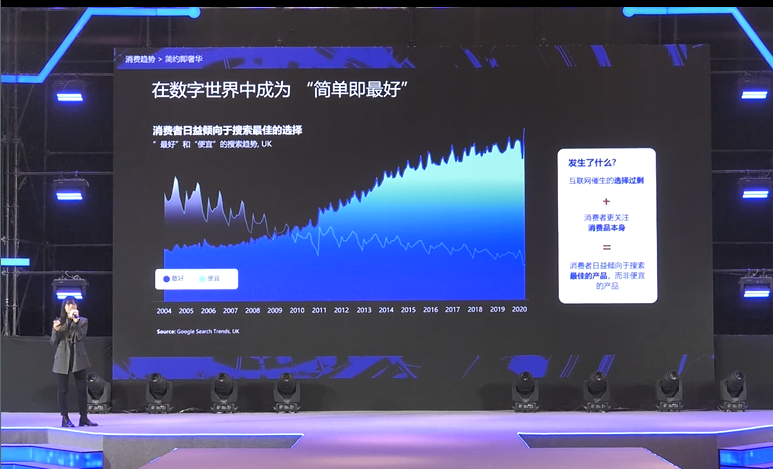 DTC独立站助力出海战略布局（大数据洞察海外消费趋势）