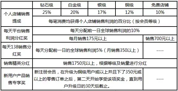 揭秘｜云集品“消费致富”疑云，消费全返骗局还能忽悠多久？(全球跨境电商骗局)